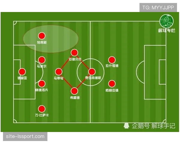 复盘曼联平局:尽管控球占优,但传中成功次数仅为对手一半 复盘曼联平局:尽管控球占优,但传中成功次数仅为对手一半